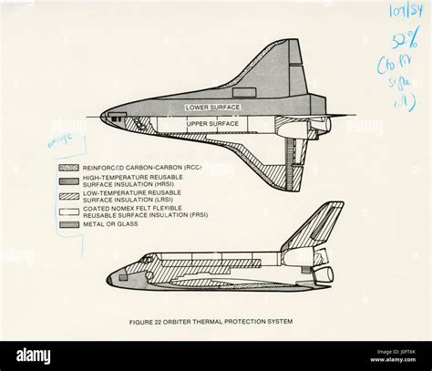 Système de protection thermique de la navette spatiale .